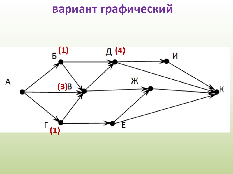 вариант графический (1) (1) (3) (4)
